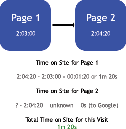 2-page-visit.gif
