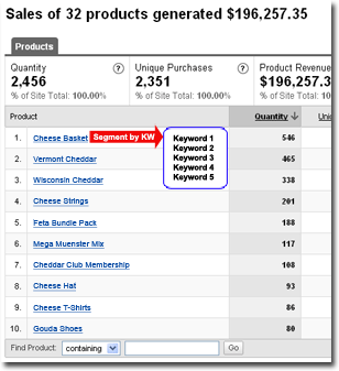product-by-keyword.gif